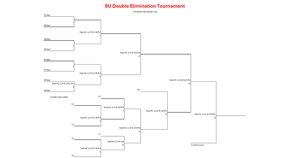 8U BASEBALL BRACKET