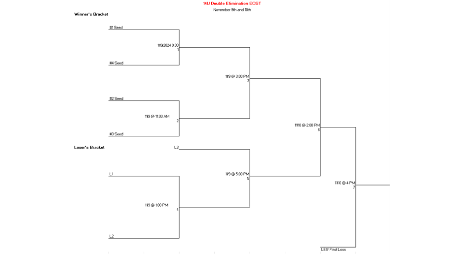 14U BASEBALL BRACKET