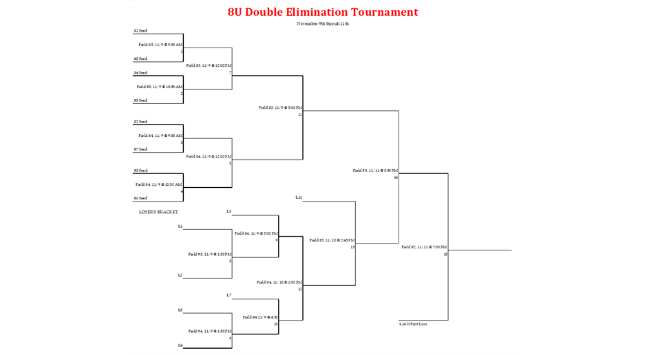 8U BASEBALL BRACKET